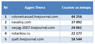 Будущее индустрии интернет-СМИ: через призму трендов 2014-2015 - 2