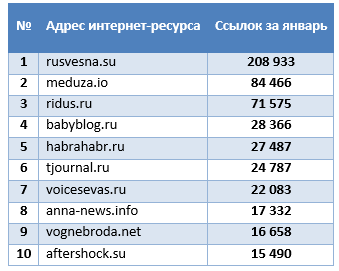 Будущее индустрии интернет-СМИ: через призму трендов 2014-2015 - 3