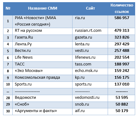 Будущее индустрии интернет-СМИ: через призму трендов 2014-2015 - 1