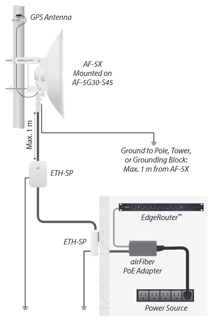 Лучше меньше, но лучше: airFiber 5X — новое поколение радиоканалов, или Луц* для Вашей радиомагистрали — теперь и в розницу! - 19