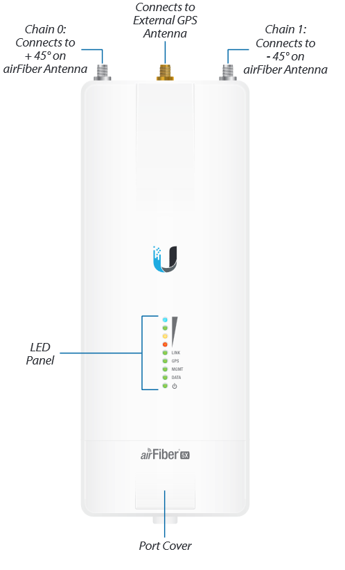 Лучше меньше, но лучше: airFiber 5X — новое поколение радиоканалов, или Луц* для Вашей радиомагистрали — теперь и в розницу! - 2