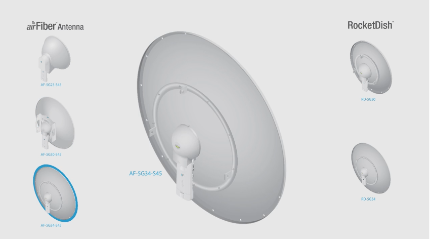 Лучше меньше, но лучше: airFiber 5X — новое поколение радиоканалов, или Луц* для Вашей радиомагистрали — теперь и в розницу! - 5