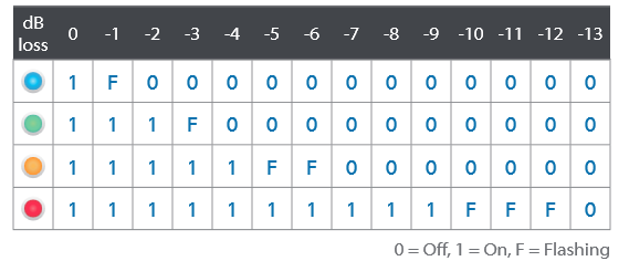Лучше меньше, но лучше: airFiber 5X — новое поколение радиоканалов, или Луц* для Вашей радиомагистрали — теперь и в розницу! - 7