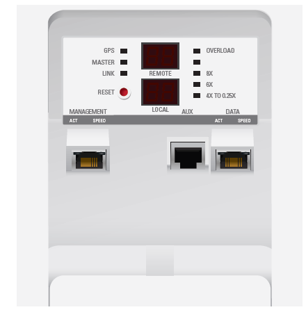 Лучше меньше, но лучше: airFiber 5X — новое поколение радиоканалов, или Луц* для Вашей радиомагистрали — теперь и в розницу! - 8