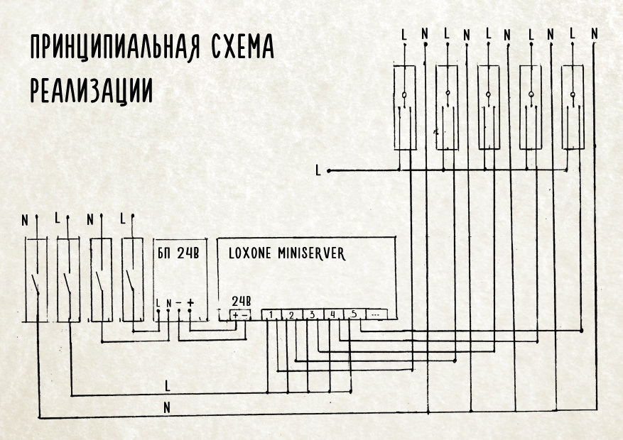 Опыт установки. «Умный дом» с контроллером Loxone Miniserver - 2