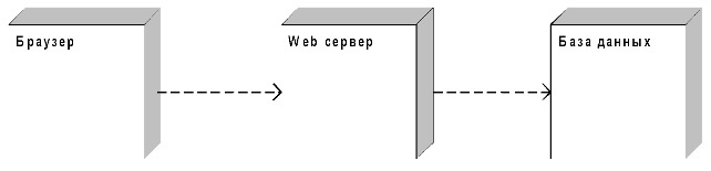 Проектирование и разработка корпоративных web приложений - 2 image