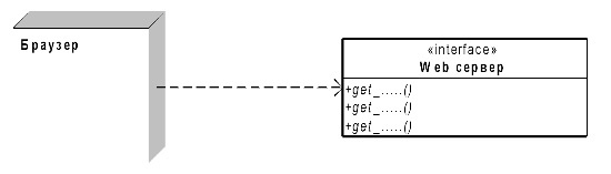 Проектирование и разработка корпоративных web приложений - 3 image