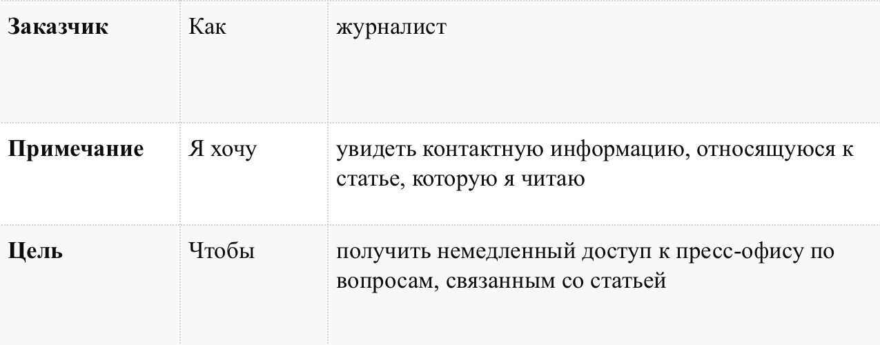 Работаем с User stories: Руководство Gov.uk - 2 Работаем с User stories: Руководство Gov.uk - 2
