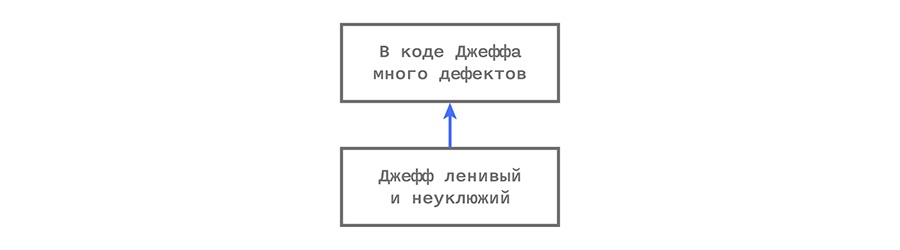 Управление IT-компанией: разлучаем теорию с практикой - 11