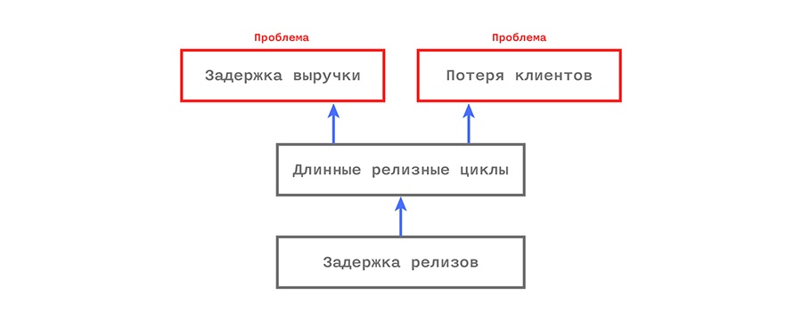 Управление IT-компанией: разлучаем теорию с практикой - 4