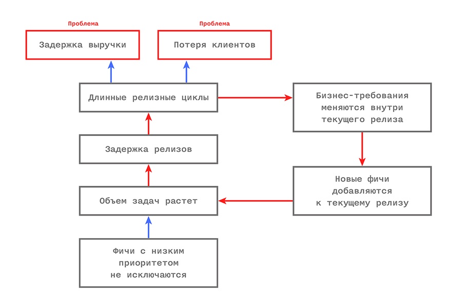 Управление IT-компанией: разлучаем теорию с практикой - 5