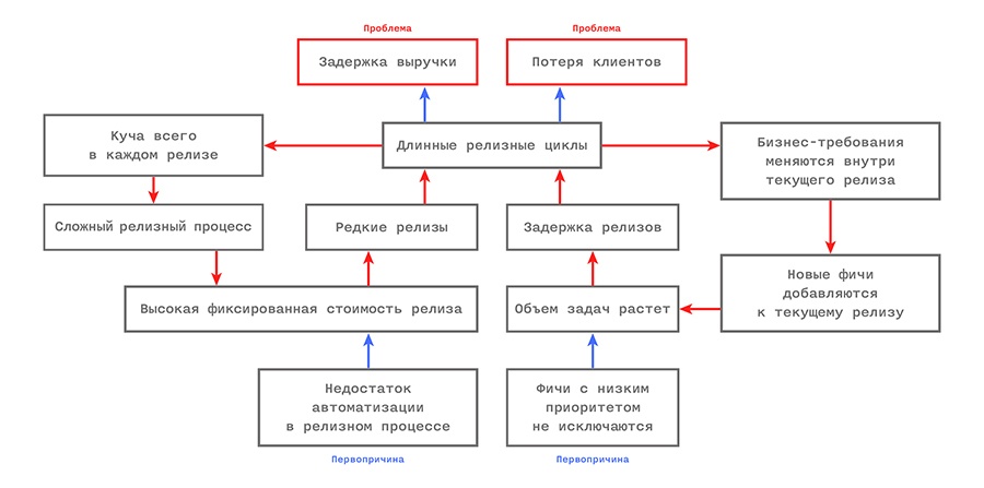 Управление IT-компанией: разлучаем теорию с практикой - 6