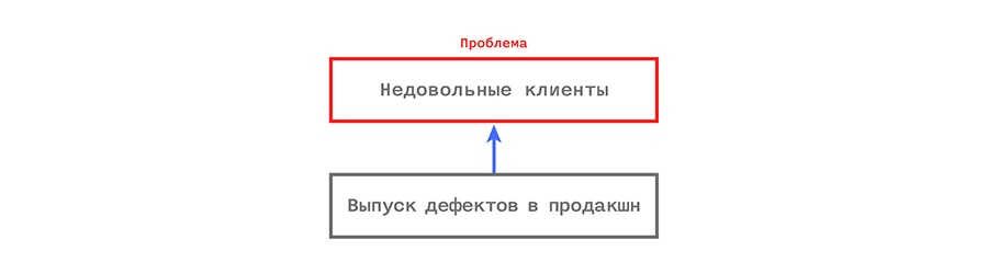 Управление IT-компанией: разлучаем теорию с практикой - 8