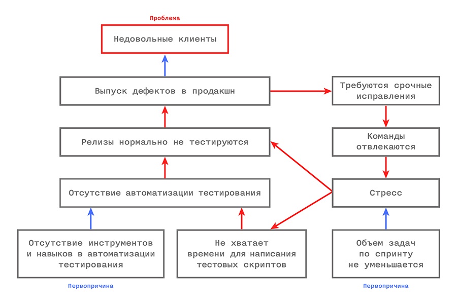 Управление IT-компанией: разлучаем теорию с практикой - 9