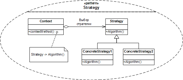 Паттерн «Стратегия» на C++ - 1