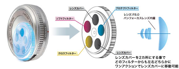 Объектив Fujifilm XM-FL имеет фиксированное фокусное расстояние и  фиксированную диафрагму