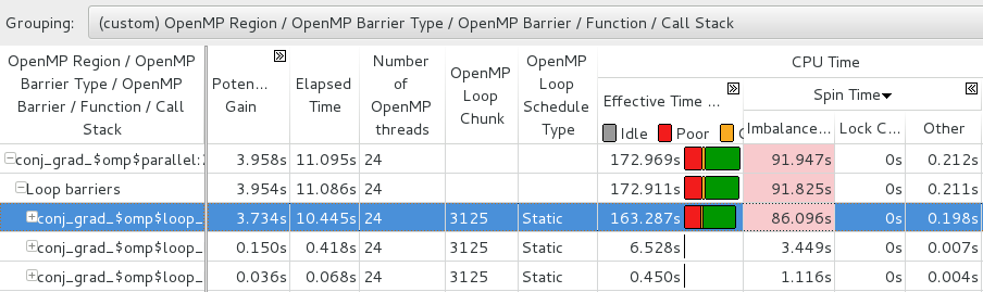 Анализ OpenMP регионов с Intel® VTune™ Amplifier XE - 10