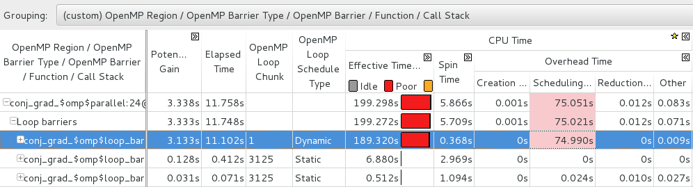 Анализ OpenMP регионов с Intel® VTune™ Amplifier XE - 13