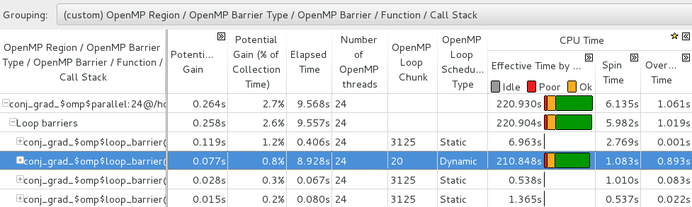 Анализ OpenMP регионов с Intel® VTune™ Amplifier XE - 15