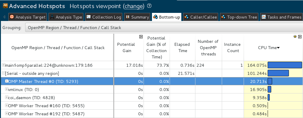 Анализ OpenMP регионов с Intel® VTune™ Amplifier XE - 4 Анализ OpenMP регионов с Intel® VTune™ Amplifier XE - 4