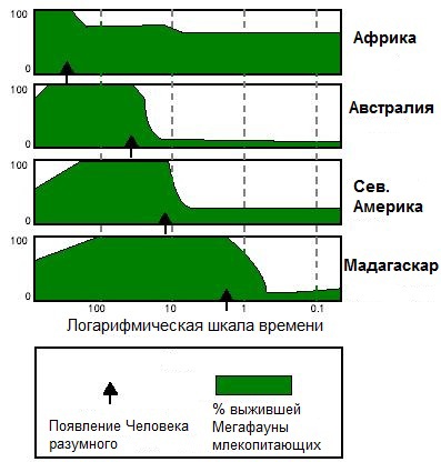 Что убило «ужасных ящеров»? О генераторах массовых вымираний - 15