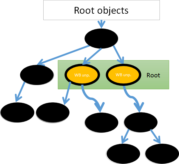 Инкрементальный сборщик мусора в Ruby 2.2 - 4 image