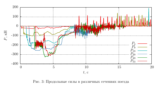 Оформление научных результатов: интеграция LaTeX и Gnuplot - 10 Оформление научных результатов: интеграция LaTeX и Gnuplot - 10