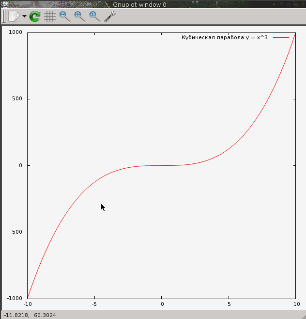 Оформление научных результатов: интеграция LaTeX и Gnuplot - 2