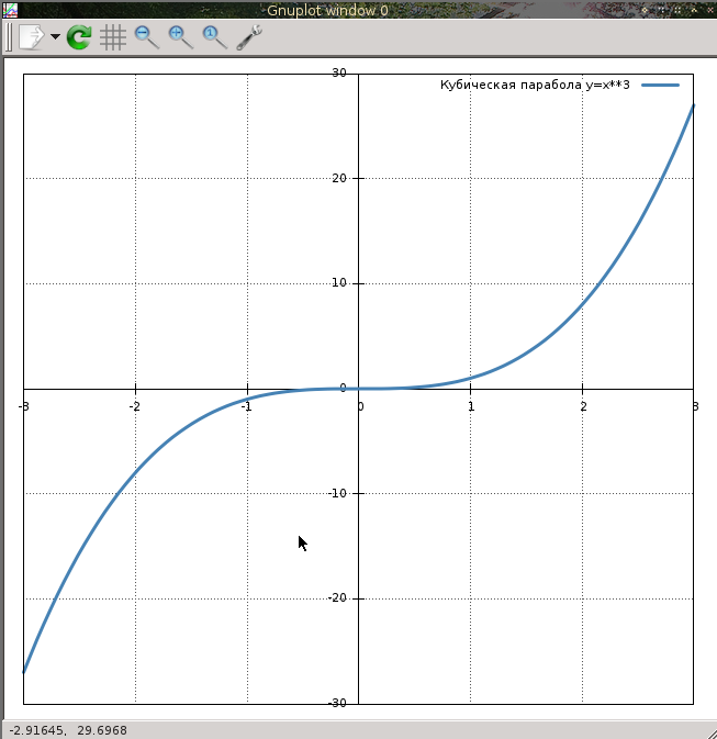 Оформление научных результатов: интеграция LaTeX и Gnuplot - 3 Оформление научных результатов: интеграция LaTeX и Gnuplot - 3