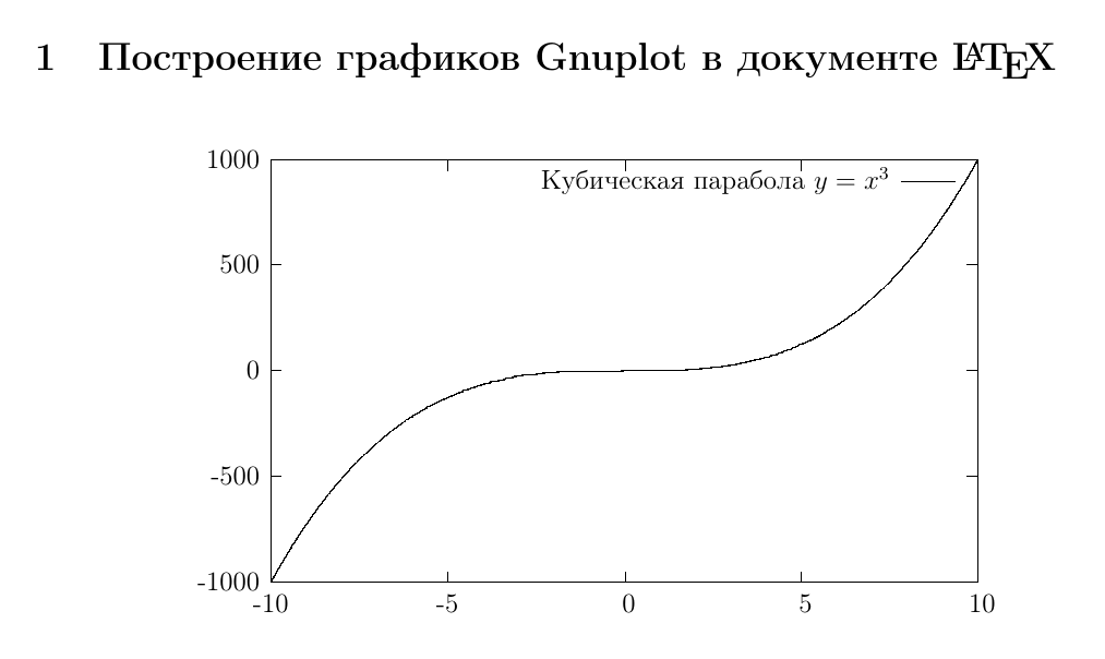 Оформление научных результатов: интеграция LaTeX и Gnuplot - 5 Оформление научных результатов: интеграция LaTeX и Gnuplot - 5