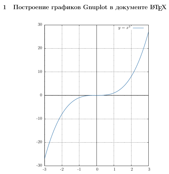 Оформление научных результатов: интеграция LaTeX и Gnuplot - 6