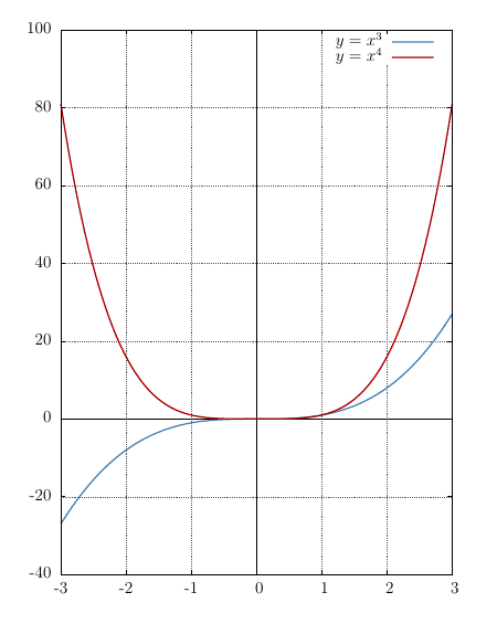 Оформление научных результатов: интеграция LaTeX и Gnuplot - 7