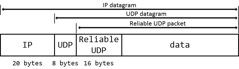 Реализация Reliable Udp протокола для .Net - 3