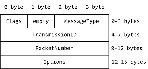 Реализация Reliable Udp протокола для .Net - 4