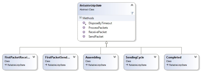 Реализация Reliable Udp протокола для .Net - 8