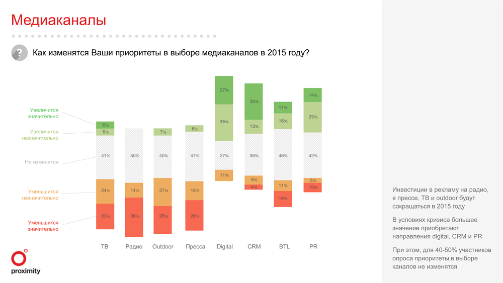 В кризис «Яндекс» и Google заработают на нелюбви российского бизнеса к клиентам - 3 Report-DIGITAL-5