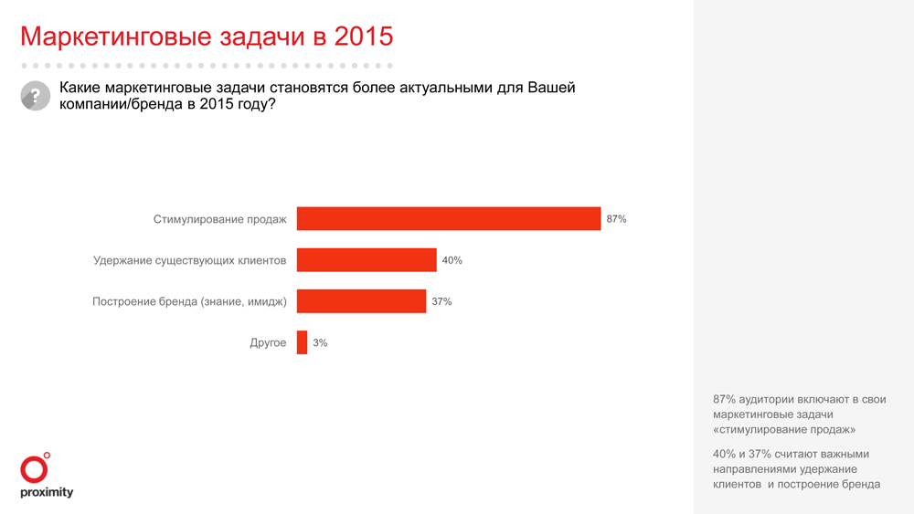 В кризис «Яндекс» и Google заработают на нелюбви российского бизнеса к клиентам - 1 Report-DIGITAL-4