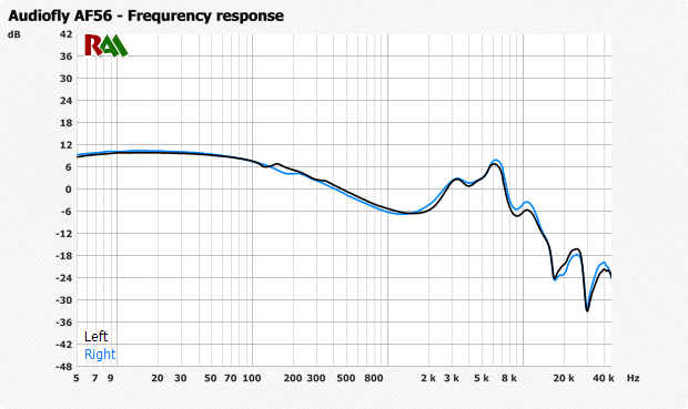 Audiofly AF56 - 9