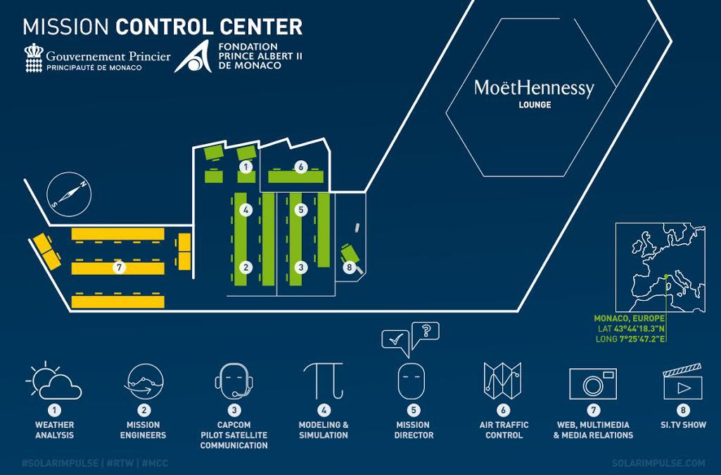 Solar Impulse разместил Центр управления полетом в Монако - 2