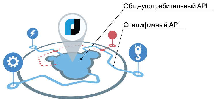 Как обойти основные затруднения при портировании САПР приложений на nanoCAD? - 2