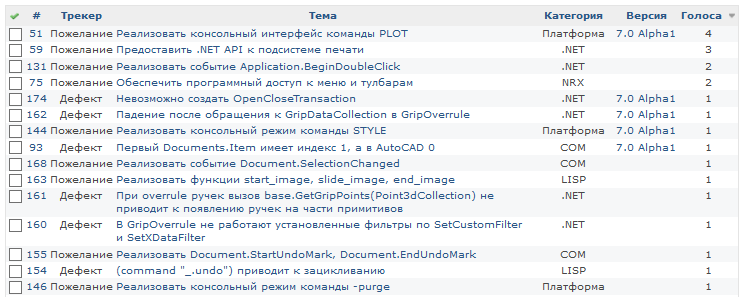 Как обойти основные затруднения при портировании САПР приложений на nanoCAD? - 3 Как обойти основные затруднения при портировании САПР приложений на nanoCAD? - 3