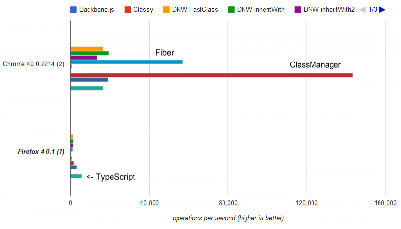 Очень быстрые классы на JavaScript с красивым синтаксисом - 2