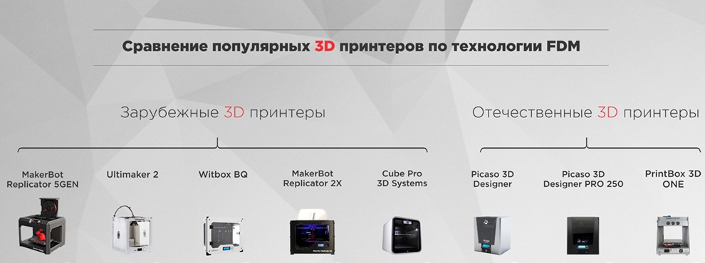 Смогут ли зарубежные 3D-принтеры конкурировать в кризис с российскими? - 1