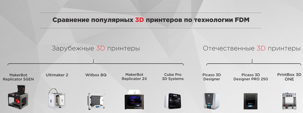 Смогут ли зарубежные 3D-принтеры конкурировать в кризис с российскими? - 1 Смогут ли зарубежные 3D-принтеры конкурировать в кризис с российскими? - 1