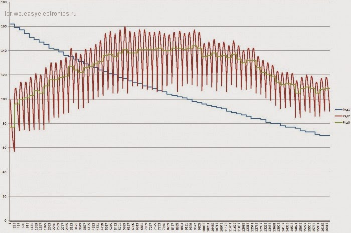STM32. Медицинское применение. Тонометр. Введение и аппаратная часть - 5 image
