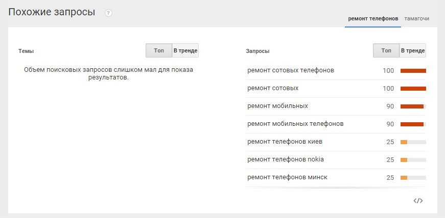 Эксплуатируем Google Trends на полную! - 3