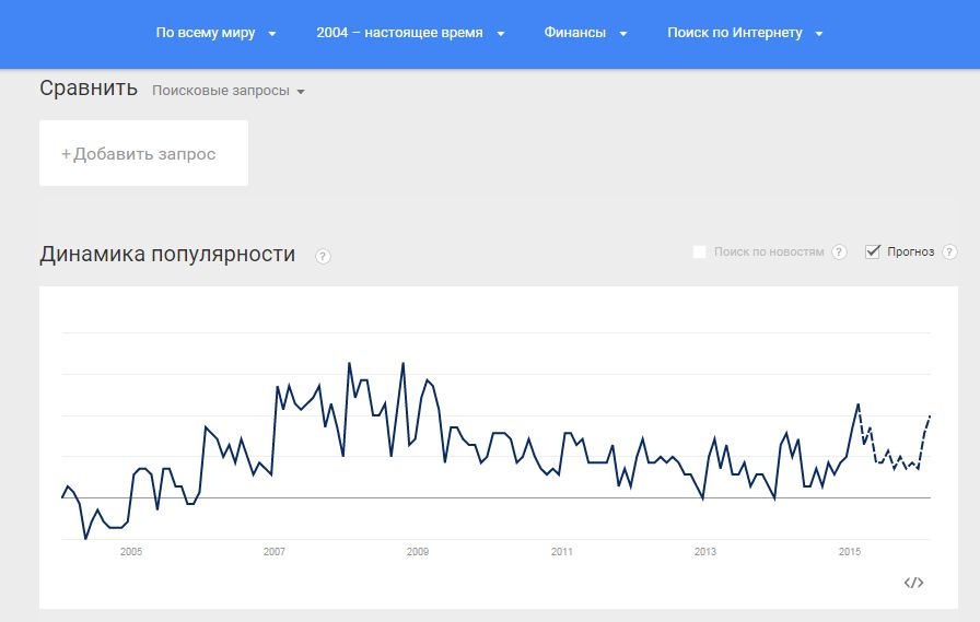 Эксплуатируем Google Trends на полную! - 4 Эксплуатируем Google Trends на полную! - 4