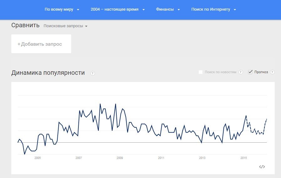 Эксплуатируем Google Trends на полную! - 4