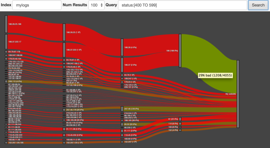 Как Elasticsearch может помочь в поиске подозрительной активности на сайте - 1 Как Elasticsearch может помочь в поиске подозрительной активности на сайте - 1