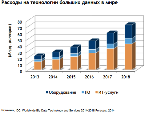 Обзор рынка информационных технологий от IDC - 2 image